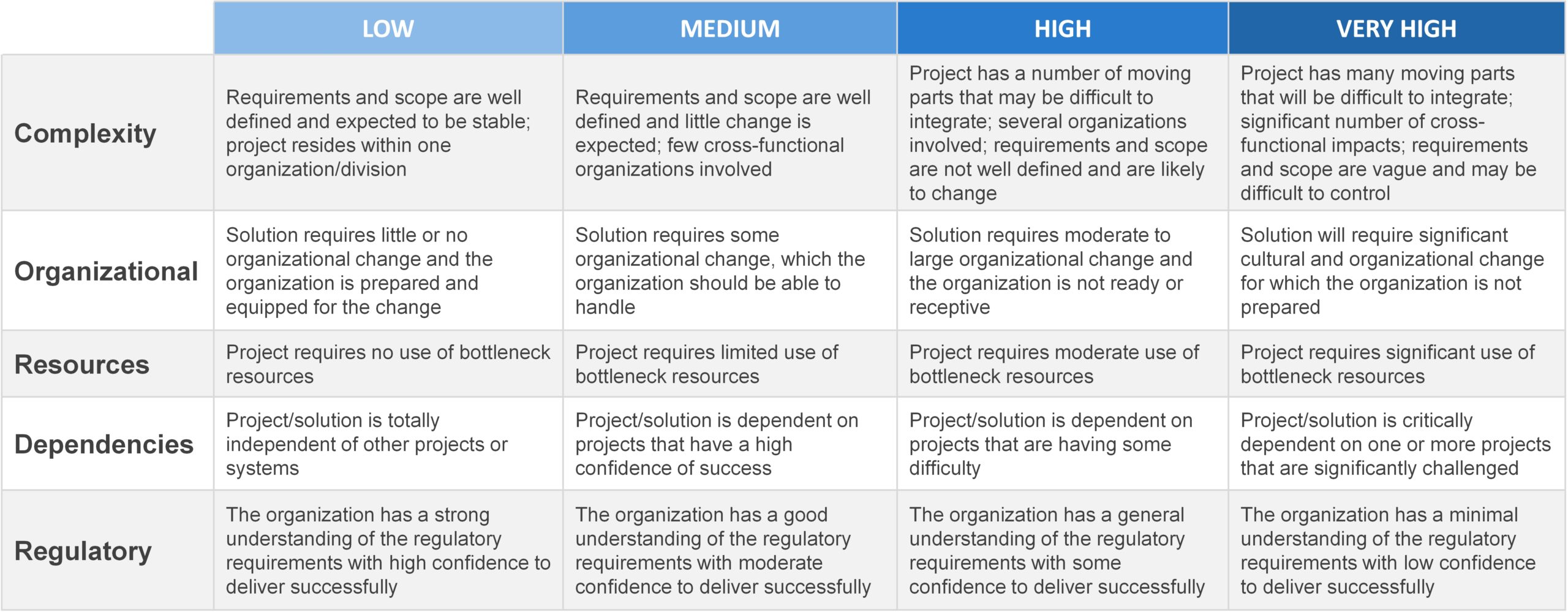 Portfolio Risk Management   Acuity PPM